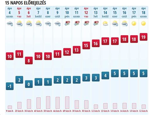 köpönyeg kiskunfélegyháza|14 napos időjárás Kiskunfélegyháza